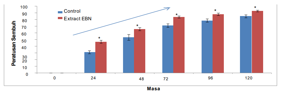 ProNest Minuman Sarang Burung No1 Malaysia