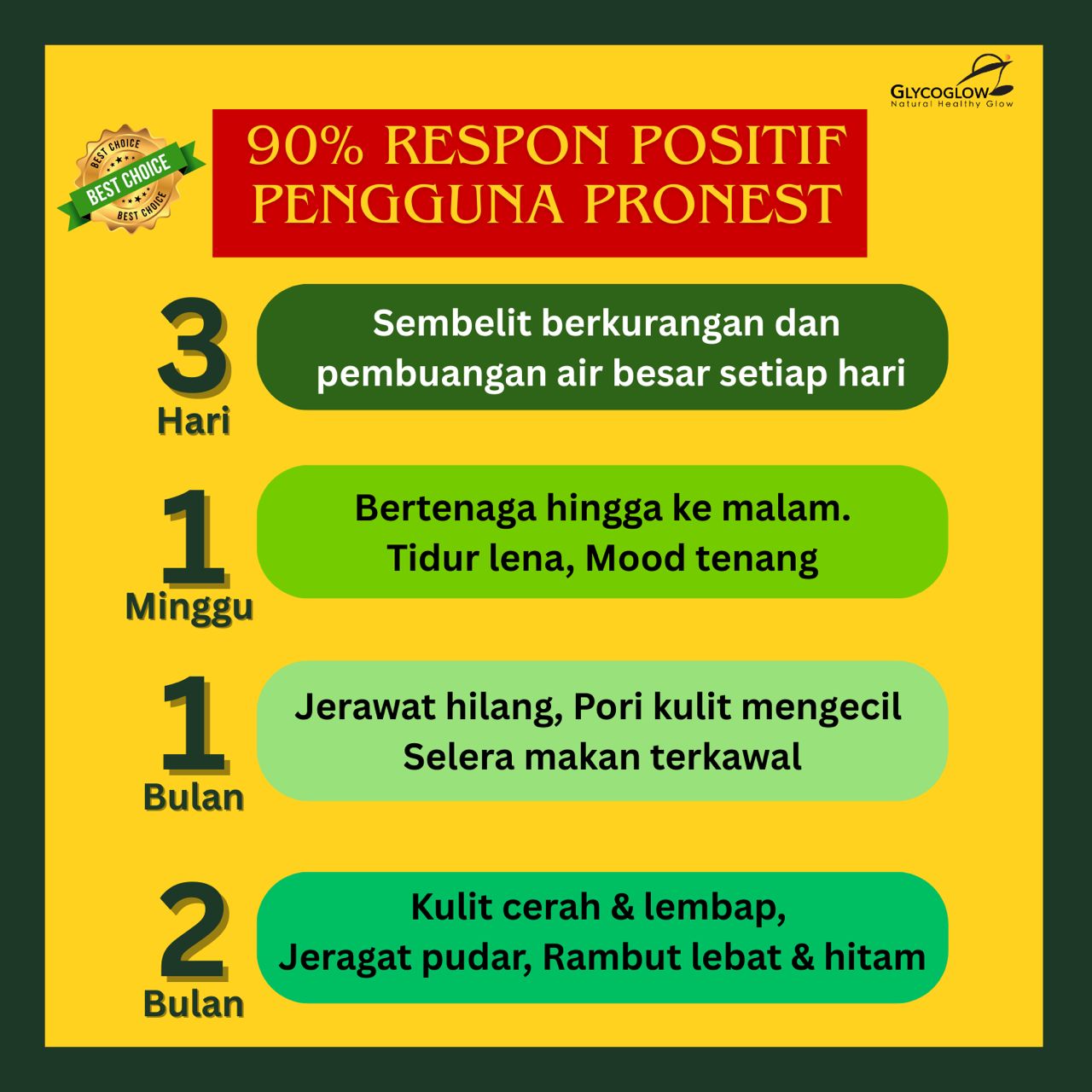 ProNest Minuman Sarang Burung No1 Malaysia